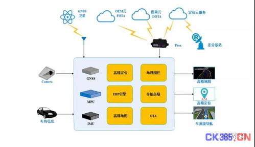 智能駕駛算法開(kāi)發(fā)與信息技術(shù)咨詢服務(wù) 賦能未來(lái)出行