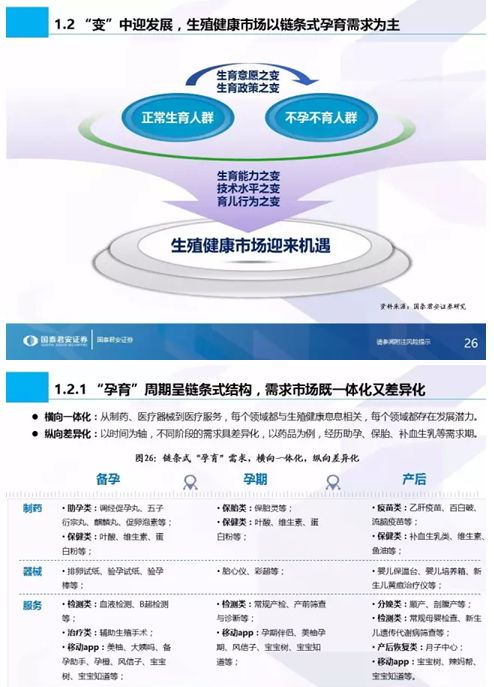 國(guó)泰君安發(fā)布全市場(chǎng)首份生殖健康專(zhuān)題 生命之光照耀藍(lán)海市場(chǎng)，信息技術(shù)咨詢服務(wù)賦能新生態(tài)