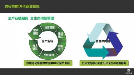 光谷節(jié)能 DHC系統(tǒng)實現(xiàn)經(jīng)濟、環(huán)境、審美效益的統(tǒng)一