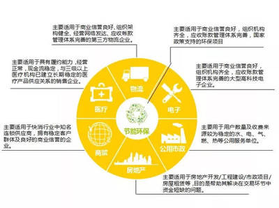 會員風采 | 深圳鑫科國際商業保理 專注企業應收賬款融資與節能管理服務的綜合解決方案
