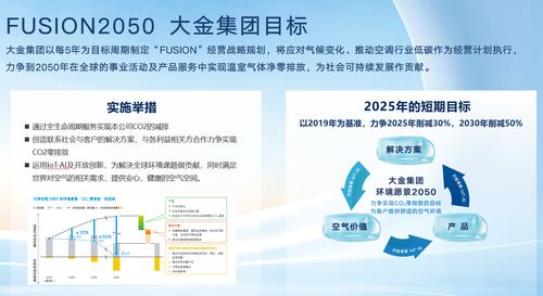 全球僅兩大金企業(yè)榮獲CDP全球氣候變化領先評級 新興能源技術的研發(fā)關鍵作用