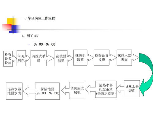 精益管理與創新驅動 知名物業公司服務關鍵點控制流程圖與新興能源技術研發的雙軌并行