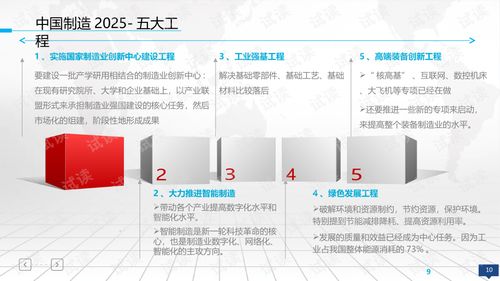 互聯網 智能制造項目整體規劃建設方案智慧工廠智慧工業.ppt 互聯網文檔類資源 csdn下載