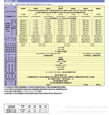 【日本山武氣體質量流量計 CMS系列CMS0200RTTN200000 質量流量計】價格,廠家,圖片,流量計,蘇州穆雷自動化成套設備-