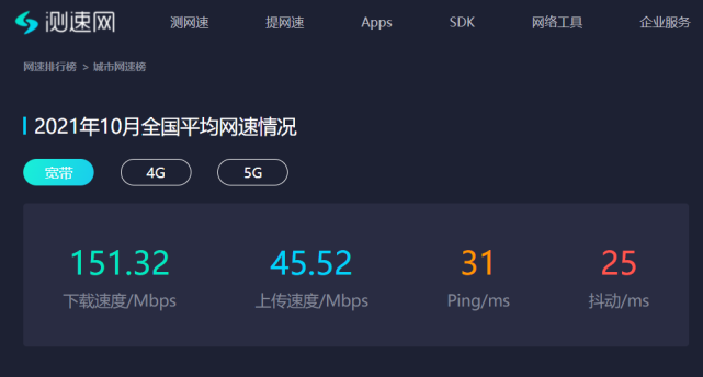 網(wǎng)盤或告別“龜速時代”,但賽道還能跑多遠(yuǎn)都成問題