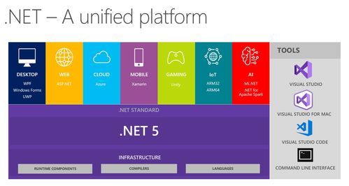 zoomla 逐浪cms全線產(chǎn)品升級到dotnet 5