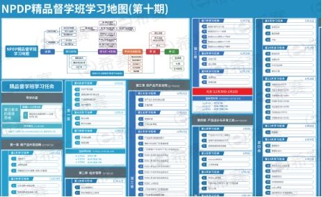 2024年npdp產(chǎn)品經(jīng)理考試備考資料包分享 學習計劃 知識點集錦 思維導圖 實用工具