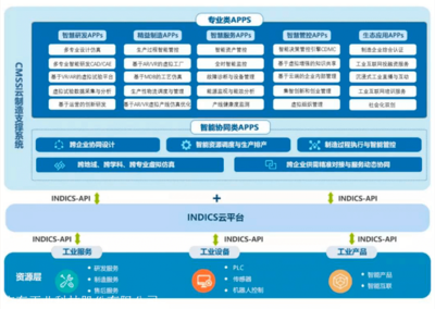 強強聯手 發力智造 正業科技與北京航天智造科技達成戰略合作