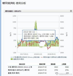 商品期貨7月3日收盤總結 硅錳期貨螺紋鋼期貨豆粕期貨pta期貨