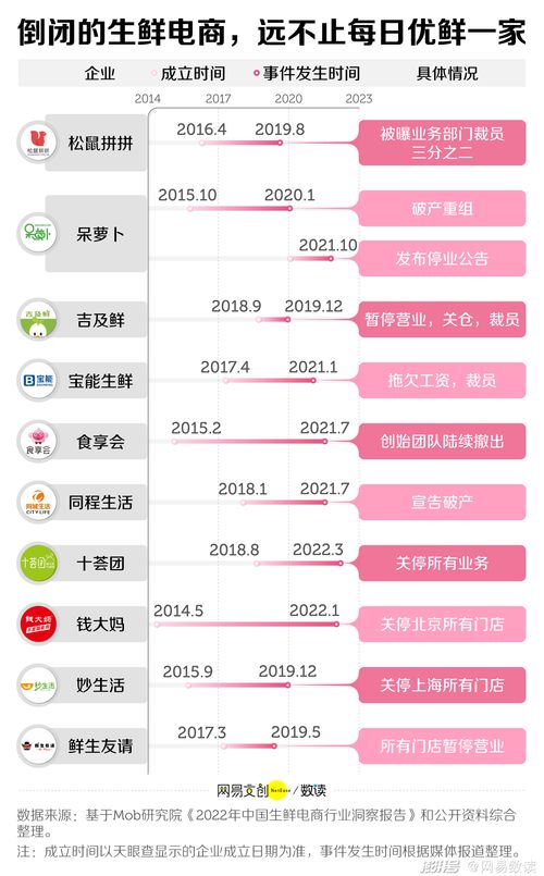搶菜販生計(jì)的互聯(lián)網(wǎng)公司,涼了